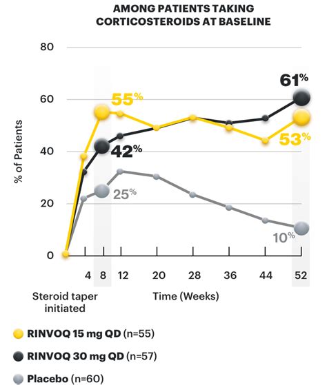 Efficacy Results Ulcerative Colitis Rinvoq Upadacitinib