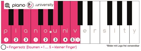 Die C Dur Tonleiter Erklärt Video Piano University