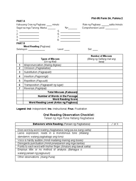 Behavior And Miscues Phil Iri Form 3a Pdf