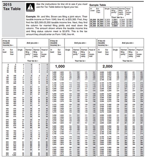 2024 Federal Tax Brackets Chart Benny Arlinda