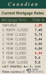 How to Display Current Canadian Mortgage Rates on your Website