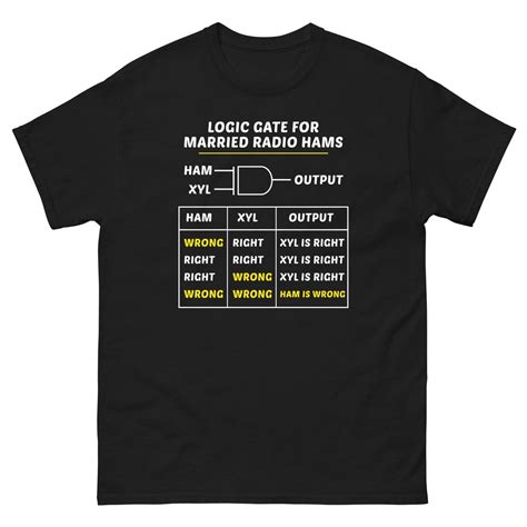 Amateur Ham Radio Operator Gift RF Engineer Communication QSL Card
