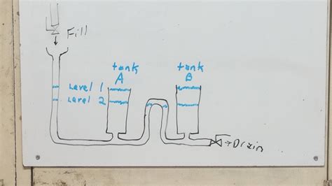 Fluid Dynamics Can Two Tanks Open To Atmosphere Have Different Water Levels Physics Stack