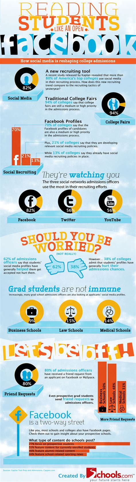 Facebook Has A Huge Impact On College Admissions Infographic Bit Rebels