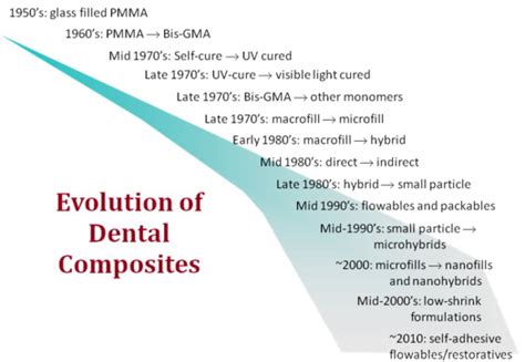 Resin Composite—state Of The Art Pocket Dentistry