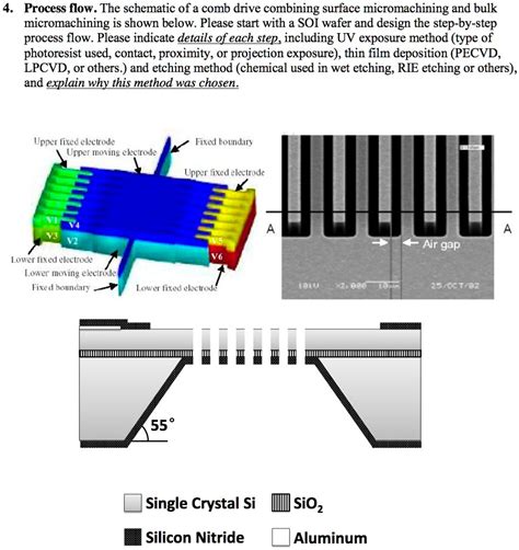 Solved Process Flow The Schematic Of A Comb Drive Combining Surface