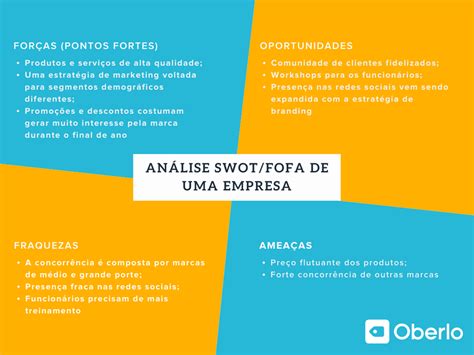 Análise De Forças Fraquezas Oportunidades E Ameaças Swot E Análise De Gap Diego Macêdo