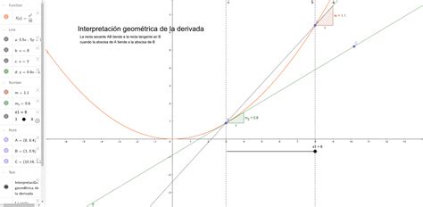 Interpretación Geométrica De La Derivada Geogebra