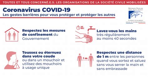 Covid 19 Les Mesures Prises Pour Lutter Contre La Propagation Du