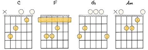 17 Trap Chord Progressions That Will Elevate Your Beats To The Next