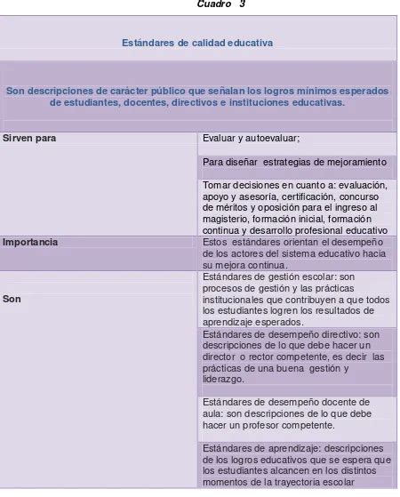 Evaluación del desempeño profesional docente