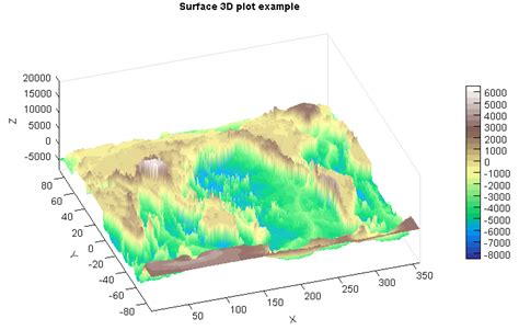 3 D Plots With Opengl — Meteoinfo 35 Documentation