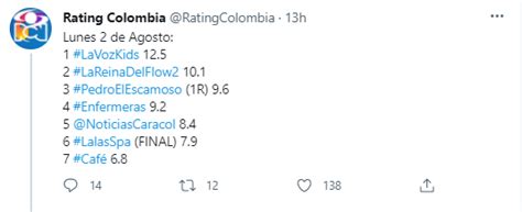 Una Obra De Arte Las Reacciones A Foto En Bikini De Actriz De La Reina Del Flow Infobae