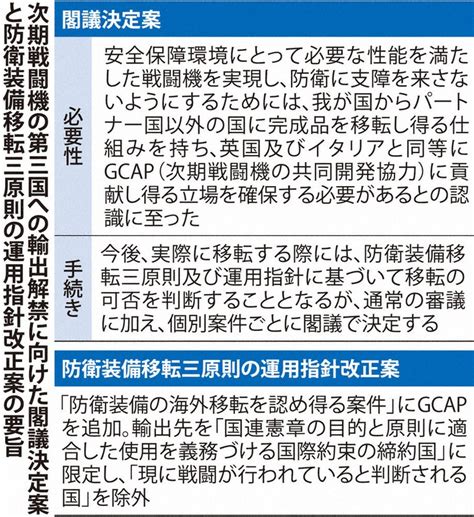 次期戦闘機：閣議決定案、自公が了承 次期戦闘機輸出、公明に配慮 毎日新聞