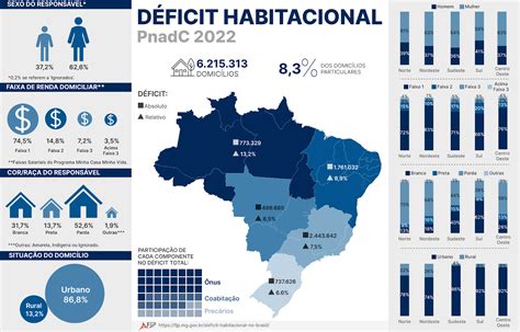 O Peso Do Aluguel Brasil Tem Mais De 6 Milhões De Domicílios Em Déficit Habitacional