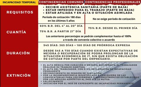 INCAPACIDAD TEMPORAL ESQUEMAS BREVES Laboral Pensiones