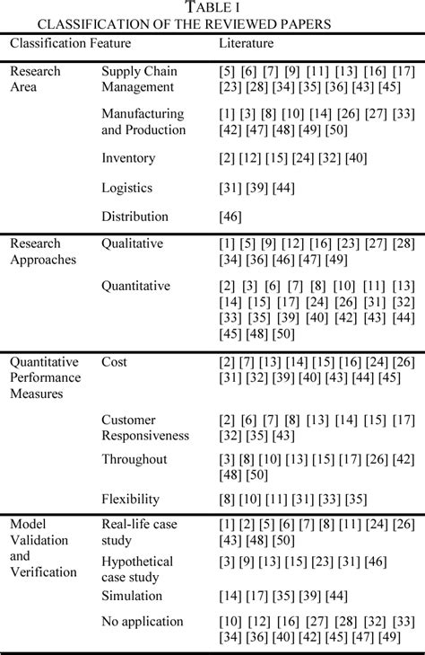 Figure From Petri Net Based Application For Supply Chain Management