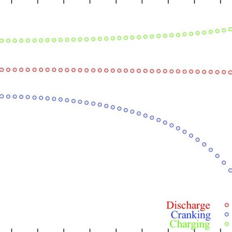 Spatial Profile Of Volume Fraction Of Lead Sulfate In The Positive Download Scientific Diagram