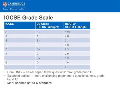 Igcse Grades Explained Tutorchase