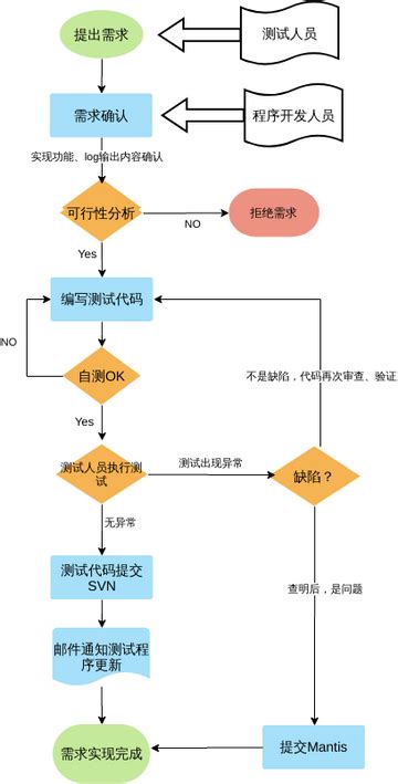 Filling Order Flowchart Example Visual Paradigm User Contributed