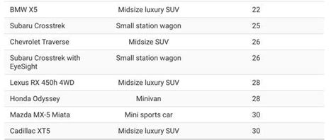 Here Are The Most And Least Stolen Cars In America