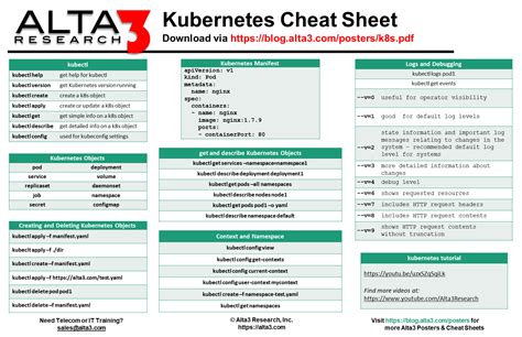 Kubernetes Cheat Sheet Alta3 Blogs