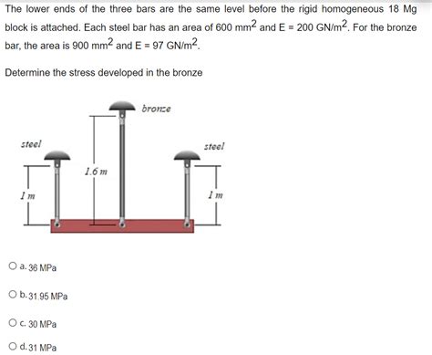 Solved The Lower Ends Of The Three Bars Are The Same Level