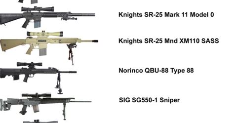 Ammo And Gun Collector List Of Modern Sniper Rifles