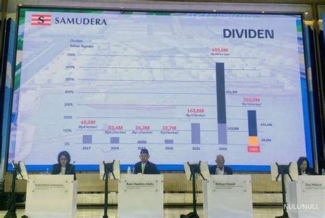 Samudera Indonesia Smdr Bagikan Dividen Final Rp Miliar