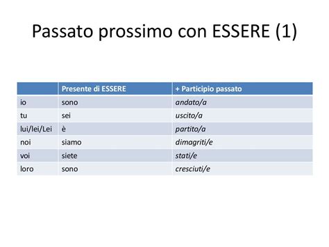 Esempi Di Passato Prossimo