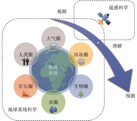 北京师范大学遥感科学与工程研究院