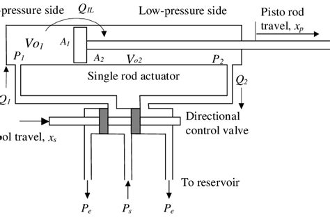 A Schematic Diagram Of A Typical Hydraulic Valve Actuator System