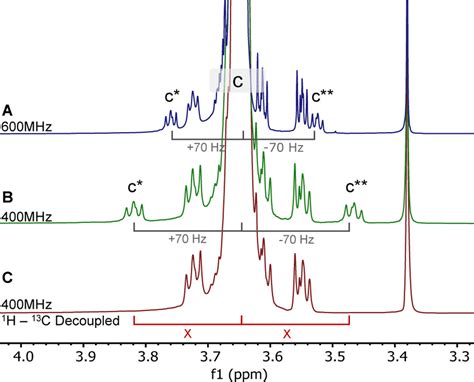 Nmr Characterization Of Polyethylene Glycol Conjugates For Nanoparticle Functionalization Acs