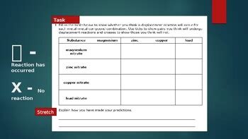 Displacement Reaction Worksheet with Exam-Style Question | TPT