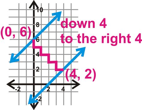 Distance Between Parallel Lines ( Read ) | Geometry | CK-12 Foundation