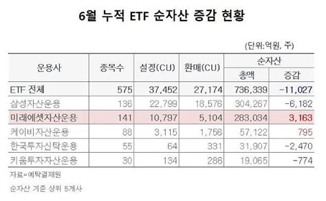 블라인드 삼성자산운용 기업정보