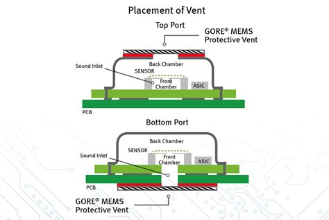 Mems Microphone Structure