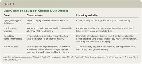 Nonalcoholic Fatty Liver Disease Common Questions And Answers On