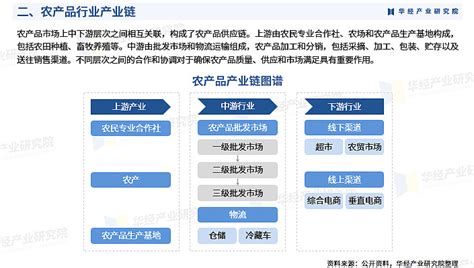 2024年中国农产品行业市场调查研究报告 华经产业研究院 华经产业研究院研究团队使用桌面研究与定量调查、定性分析相结合的方式，全面客观的剖析农