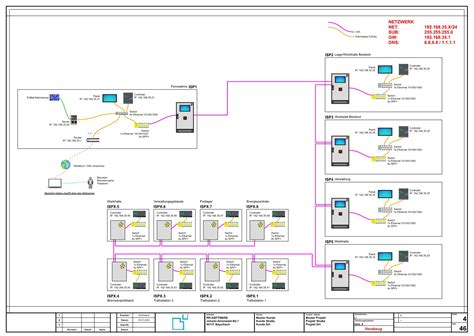 Planungssoftware Gebäudeautomation MSR