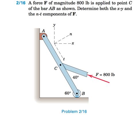 Solved A Force F Of Magnitude Lb Is Applied To Chegg