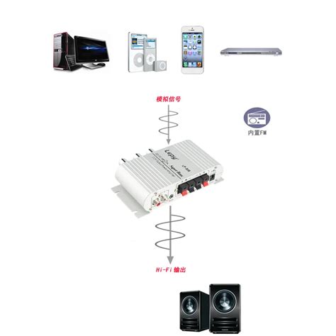 Мини HiFi серебристый 12 В 200 Вт CD MP3 радио авто мотор лодка ...