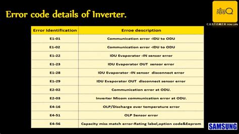 CÓDIGOS de ERROR Aire Acondicionados ON OFF e INVERTER