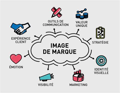 Trucs Pour Am Liorer Son Image De Marque