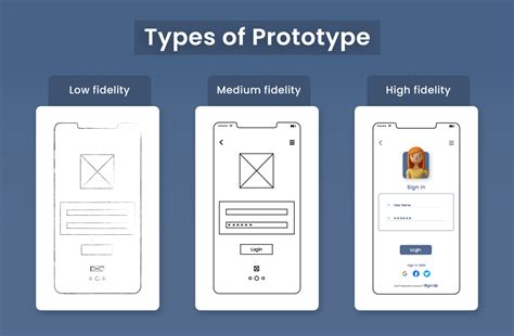 Why And How To Do Mobile App Prototyping Aglowid It Solutions