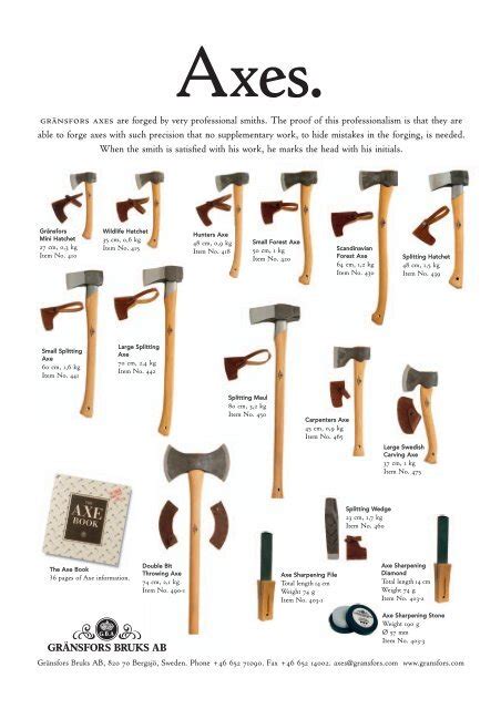 List Types Of Axe