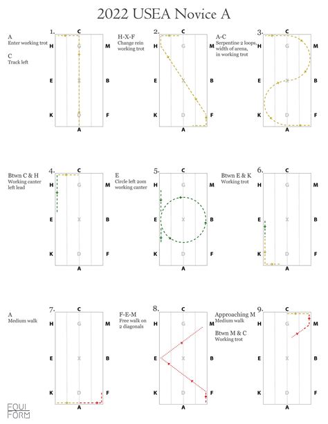 Usea Novice Dressage Test Diagrams Etsy