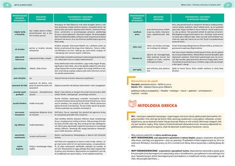 Matura J Zyk Polski Repetytorium Maturalne Egzamin Pisemny Do Matury