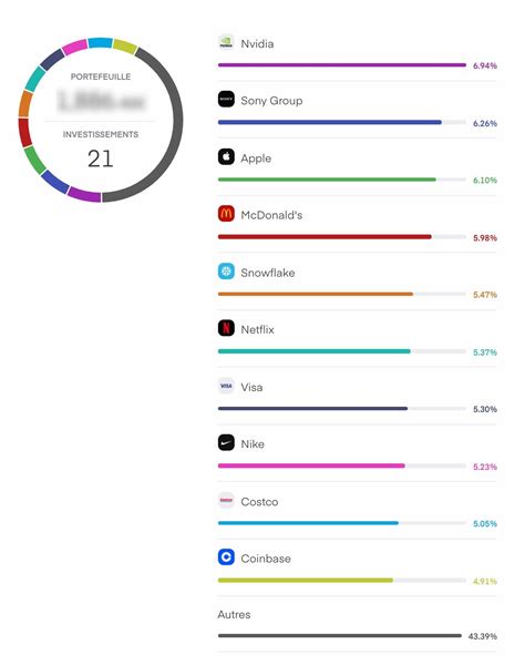 Investir Et G Rer Ses Finances Quand On Est Freelance