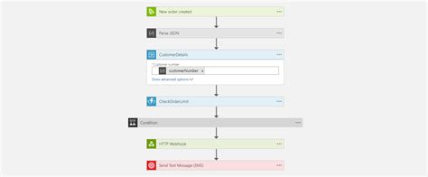 Azure Logic Apps Examples Azure Logic Apps And Its Complete Overview